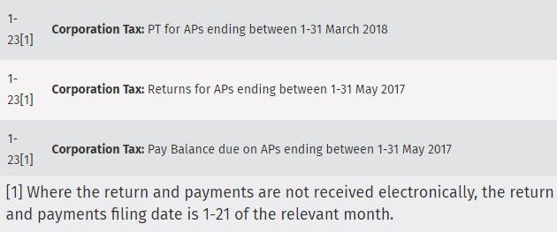 ACCORDin_6's tweet photo. @RevenueIE Don't forget! Tomorrow's the last day of #payment for the following #taxes: https://t.co/F9atGln20t