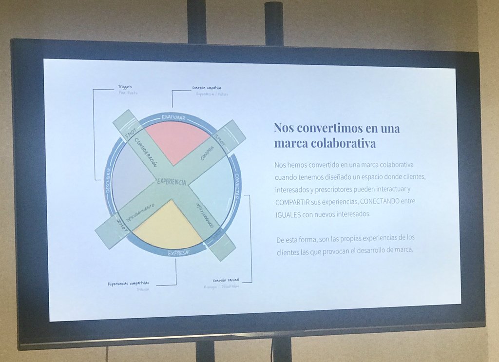 ReasonWhy's tweet photo. “Tenemos que generar experiencias en el usuario y conseguir un recuerdo memorable. Para diseñar esa experiencia, es fundamental la empatía”.
Esteban Garcia - CEO en Hydra Digital -
@HydraSM #HydraDays #socialmedia #digital #digitalizacion https://t.co/7xn9jWEXDK