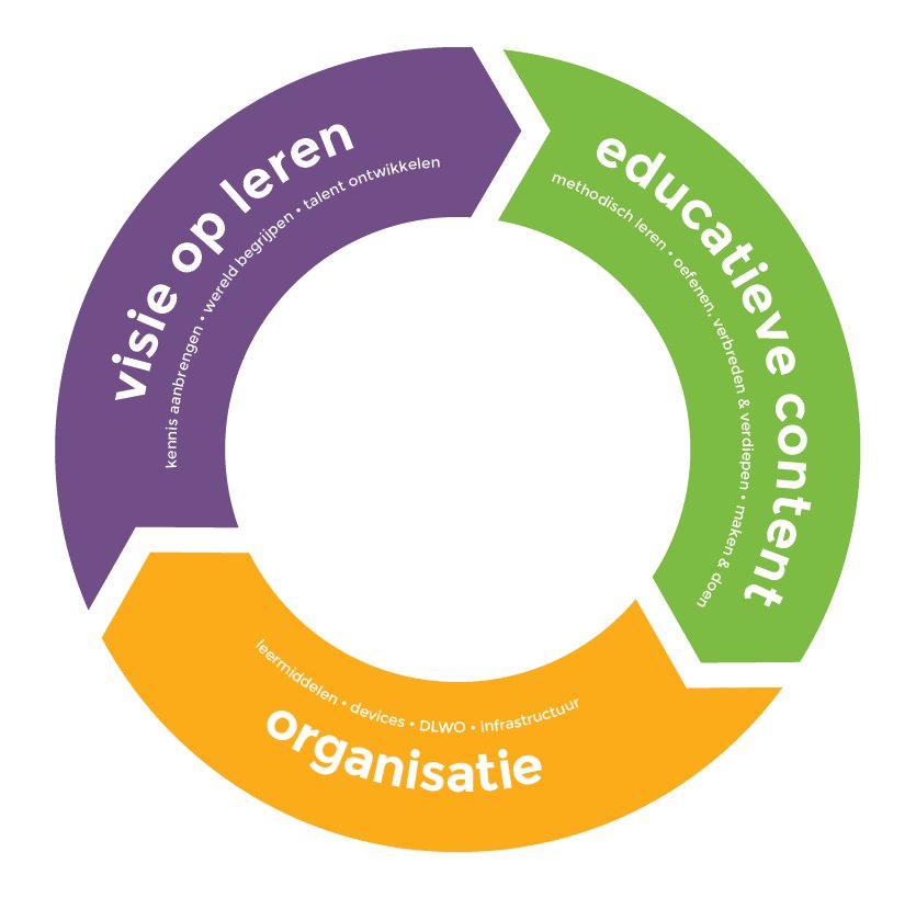 #Momento is meer dan alleen een dashboard. Met Momento haal je een totaalconcept voor digitaal leren in huis. Sterke visie op leren, educatieve content van topkwaliteit en een heldere organisatie versterken elkaar continu. Bekijk alle info op ow.ly/BGWy30ix3Jh #heutink