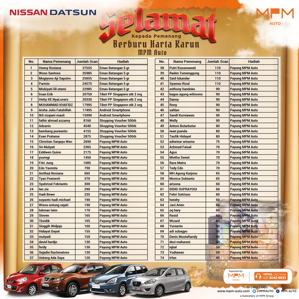 Periode pengambilan hadiah Berburu Harta Karun tinggal sebentar lagi!! Kami memberikan kesempatan bagi pemenang yang belum mengkonfirmasi data diri sampai tanggal 28 Februari 2018. Jangan sampai melewatkan kesempatan ini ya! Klik link untuk list pemenang.
ow.ly/TlAd30iy1py