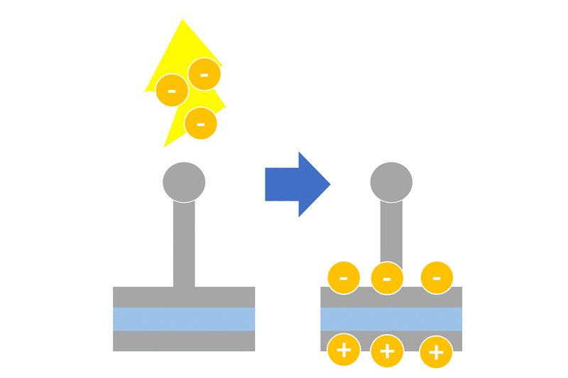 ねとらぼ Al Twitter ピカチュウもびっくり 1億ボルト 10万アンペア の電撃 考察 雷1発分のエネルギー でどれくらいの電力がまかなえるのか T Co Ydqjkpuabx T Co Wv64bygzhe Twitter