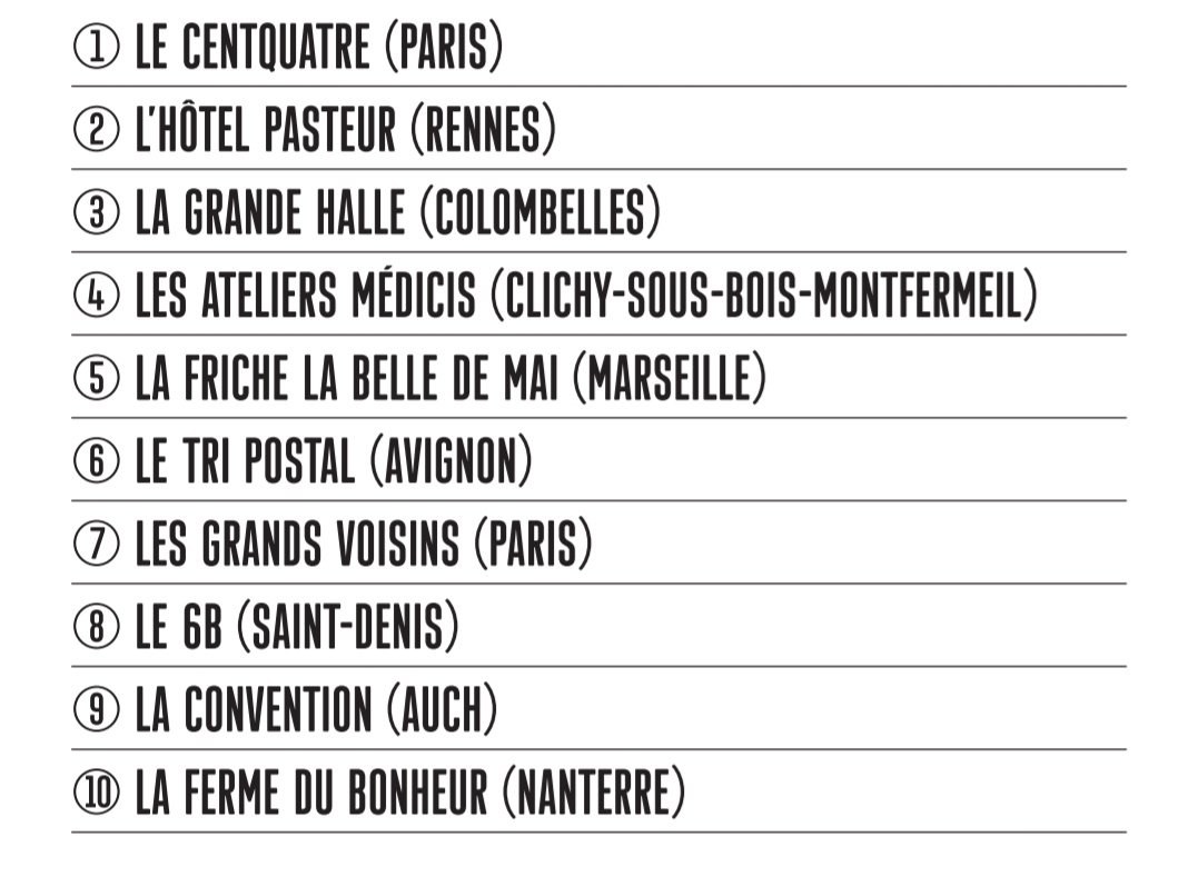 Institut français (@ifparis) on Twitter photo "<a href="/104paris/">CENTQUATRE-PARIS</a> <a href="/HotelPasteur/">L'HĂŽtel Pasteur</a> <a href="/LaGrandeHalle/">La Grande Halle</a> @AteliersMedicis @Friche_BDM #TriPostal #GrandsVoisins #6B #Convention & #FermeduBonheur seront prĂ©sents dans lâ#expo #Lieuxinfinis & activeront le #Pavillonfrançais pendant les weekends de #BiennaleArchitettura2018". "<a href="/104paris/">CENTQUATRE-PARIS</a> <a href="/HotelPasteur/">L'HĂŽtel Pasteur</a> <a href="/LaGrandeHalle/">La Grande Halle</a> @AteliersMedicis @Friche_BDM #TriPostal #GrandsVoisins #6B #Convention & #FermeduBonheur seront prĂ©sents dans lâ#expo #Lieuxinfinis & activeront le #Pavillonfrançais pendant les weekends de #BiennaleArchitettura2018".