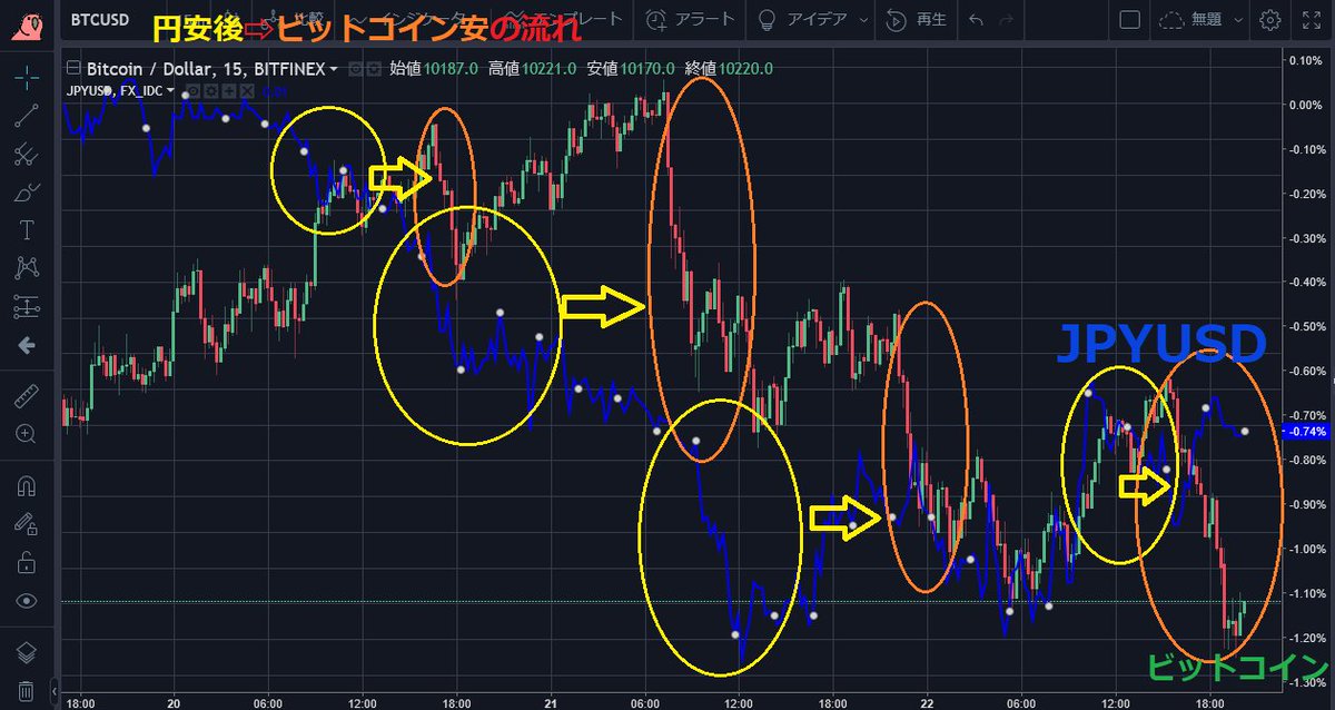 投資は自己責任でお願いします