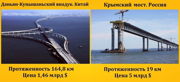 atheist_blog_vk's tweet photo. У них просто Китайская подделка , а у нас не превзойденный гост ! https://t.co/SOGLwnvACW