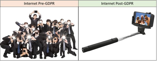 KienleJu's tweet photo. Check out this @ArubaNetworks blog to learn how #GDPR holds companies accountable for the way in which they use data. https://t.co/ekJYdLXS53 https://t.co/2mnonOdQk1