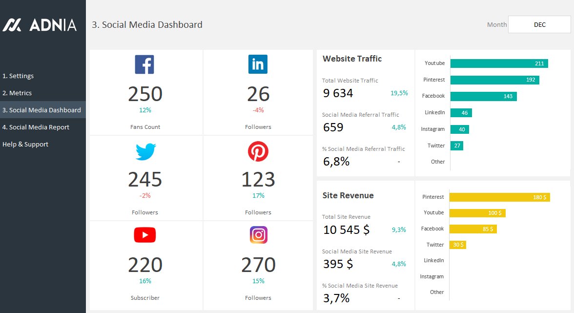 Social Media Dashboard Template - Excel spreadsheet template helps you to organize and compare all of your Social Media Metrics in one convenient place.
adniasolutions.com/excel-template…