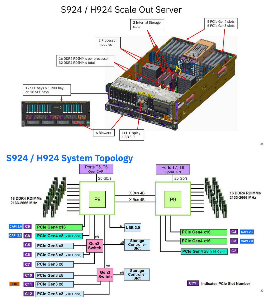 OGAWA, Tadashi on Twitter "=> IBM Power Systems Performance Report