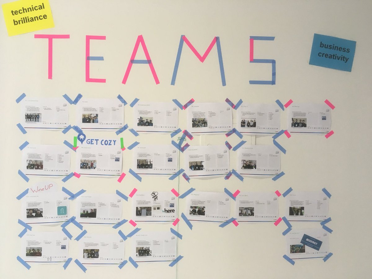 20 awesome ideas and solutions developed #TeamMarita #BCW18.
5 are empowered by <a href="/BIG_IoT/">BIG IoT</a>.