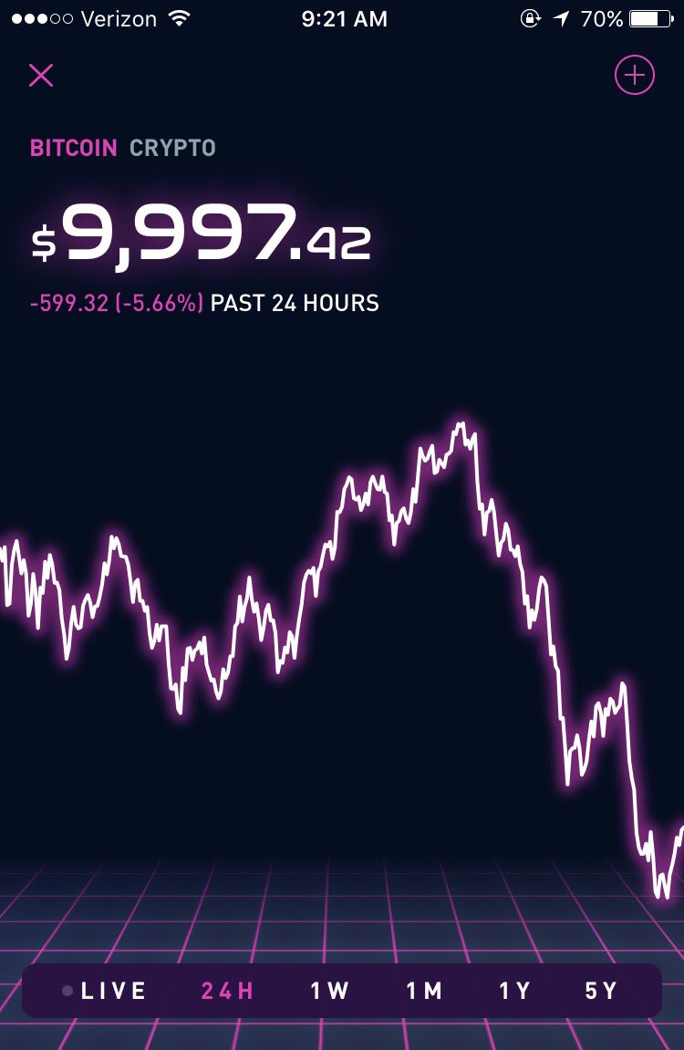 litecoin current rate