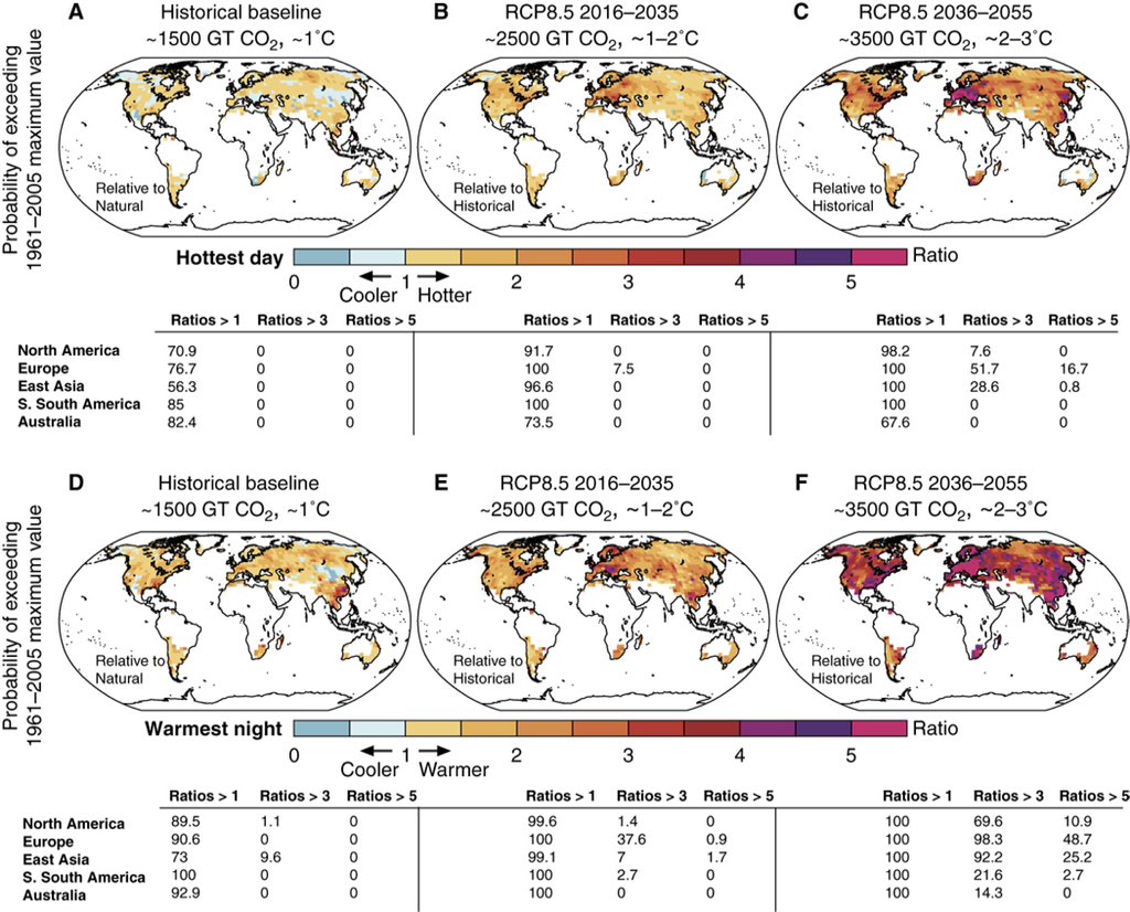 TigerHillCap's tweet image. Climate Events highly sensitive to Carbon emissions. Impact of achieving aspirational targets vs current national commitments is BIG! #7PP #ClimateChange #GlobalGoals #ParisAgreement advances.sciencemag.org/content/4/2/ea…