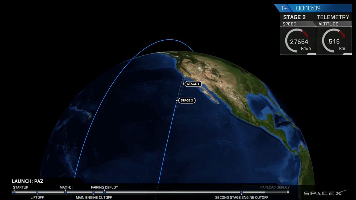 agencia_sinc's tweet image. El satélite español PAZ por fin está en el espacio 🚀 El cohete Falcon 9 de @SpaceX lo acaba de lanzar con éxito desde California agenciasinc.es/Noticias/Diez-…