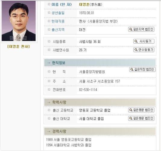 우병우에게 고작 2년 6개월 때린 이영훈부장판사.
이재용재판 맡았다가 이영훈장인이 최순실게이트와 연관있다고 안민석의원이 밝히자, 사법부가 공정성 운운하며 교체하더니 우병우재판을 맡고 있었음
이건 뭐..
고양이앞에 생선주고 어서 드십쇼~
재판이 아니라 완전 개~판