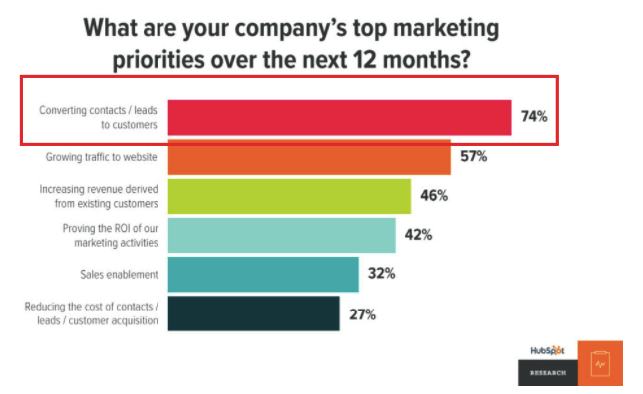 A Definitive Guide to Lead Nurturing Emails for E-Commerce
bit.ly/2ofcPtc