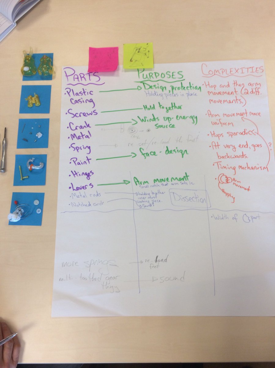 Ms_Hodel3HM's tweet image. Looking Closely, Exploring Complexity, Finding Opportunity: The Maker Capacities. @AgencybyDesign @FIS_School #pd #exploration #makercenteredlearning