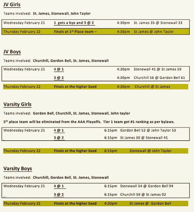 StJamesPhysEd's tweet photo. Good luck to all of our AAA #sjsdpe basketball teams qualifying for @MHSAA_ Provincials. Thanks to @stacyhawash for all the work setting up the schedule and playoffs. https://t.co/j6URVOSkZb