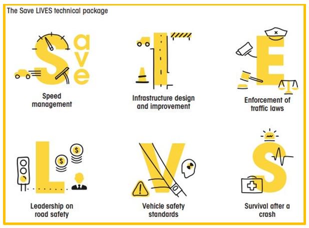 Preparing a #roadsafety training? Make use of this brief video describing key components of “SaveLIVES: a road safety technical package” with 6 strategies &amp; 22 interventions to make roads safe bit.ly/2opUWqO

Full suite of videos here: bit.ly/2r4MxKc #SaveLives