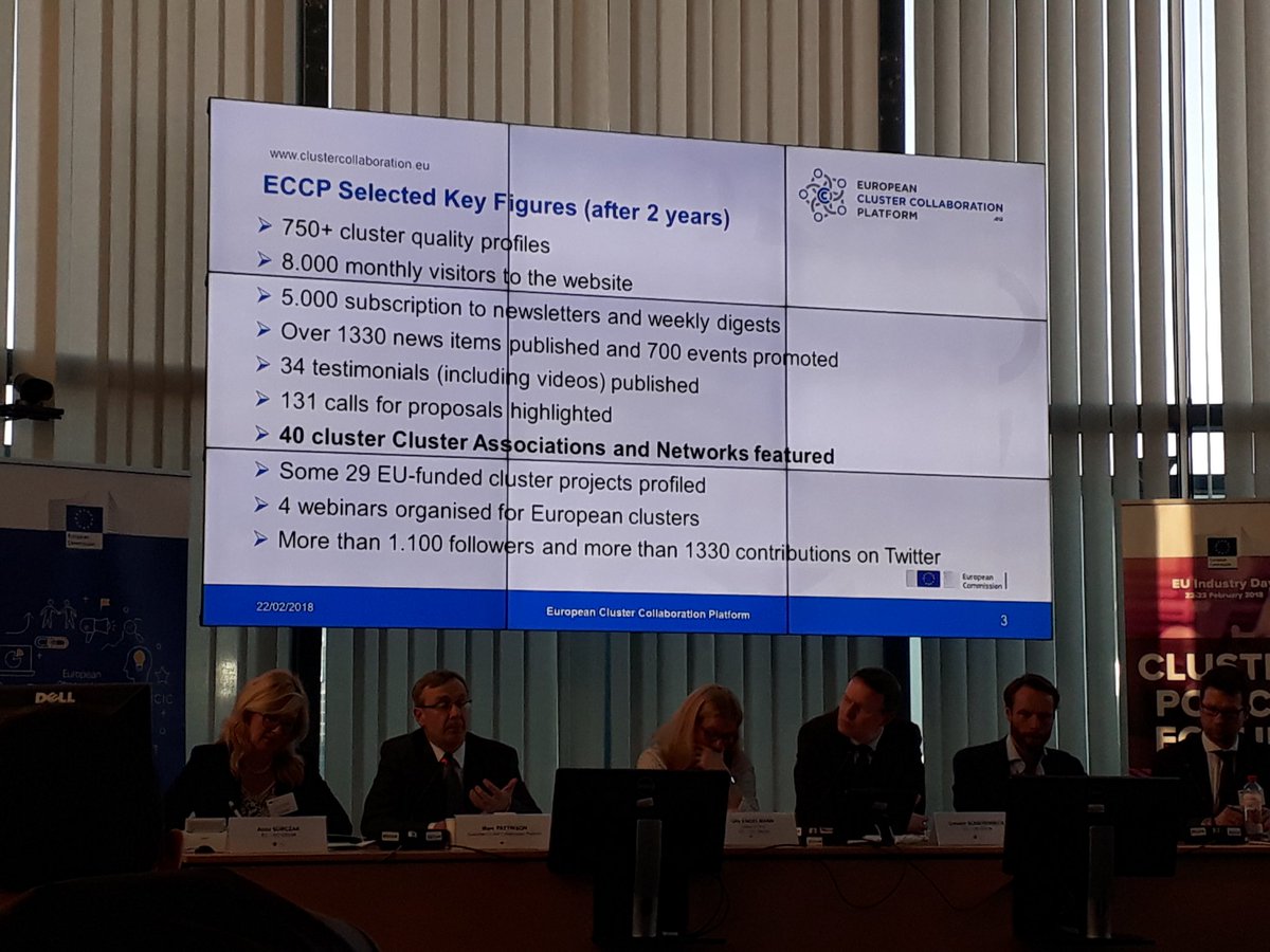 Aurelie_Lechien's tweet photo. @Clusters_EU 's impressive figures presented at the first #clusterpolicyforum
Also #ESCP-4i #clustermatchmaking as flagship actions for #SME #internationalisation https://t.co/K387uXr28k