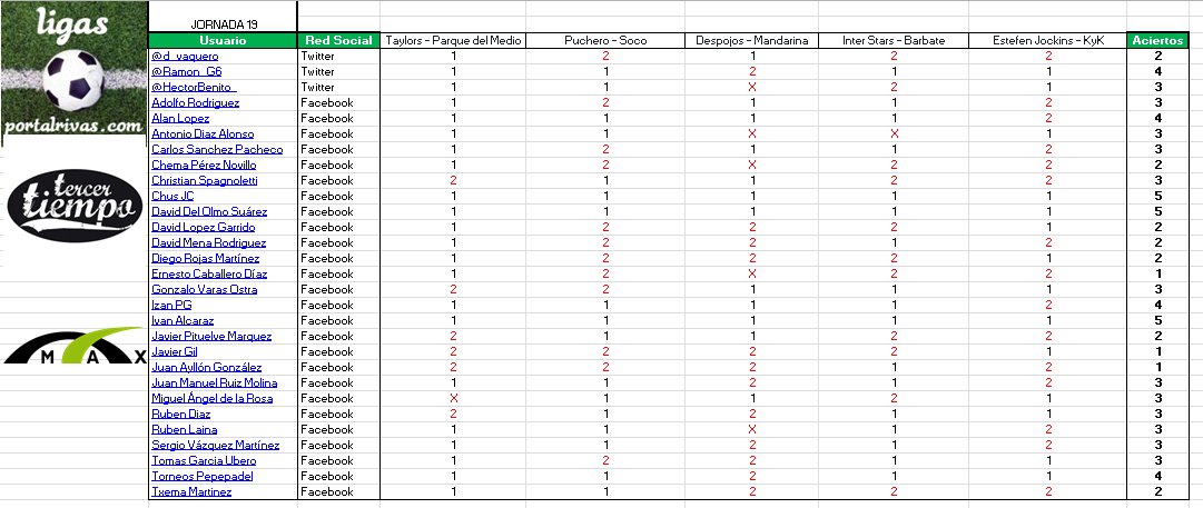 #QuiniLigas J19 Resultados y General