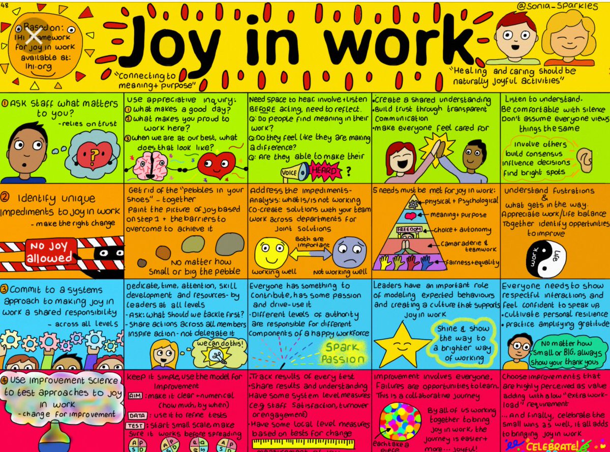 Imagine if all our job descriptions included “facilitator of joy”. Achieving #quadrupleaim together <a href="/Sch4Change/">School4ChangeAgents</a> #s4ca <a href="/Sonia_Sparkles/">✨Sonia Sparkles✨🖤</a>