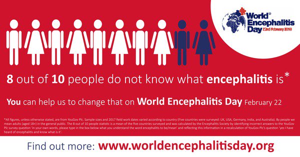 Alison_Murdoch_'s tweet photo. It's #WorldEncephalitisDay and yet 8 out of 10 people do not know what encephalitis is.... do you?  https://t.co/81U6ZqBB13 https://t.co/9rXwAKIPFY