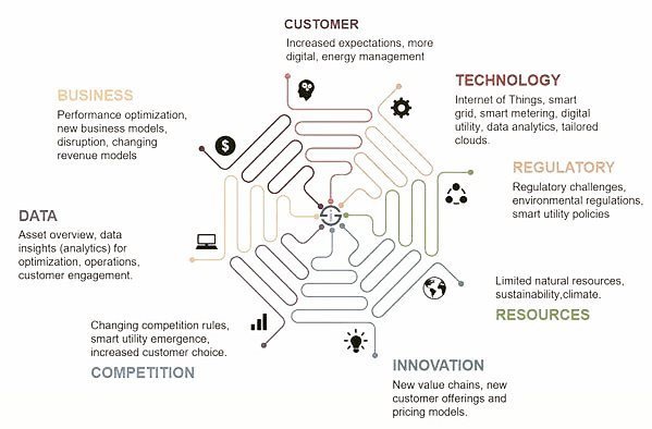 JustBeris's tweet photo. Reposting @weacceleratedig:
What are the benefits of #DigitalTransformation?

#analytics #innivation #digital #tech #technology #BI #business #businessintelligence #AI #ML #ArtificialIntelligence #MachineLearning #IoT #Data #DataScience #BigData #Blockchain https://t.co/OnQyYSHfAR
