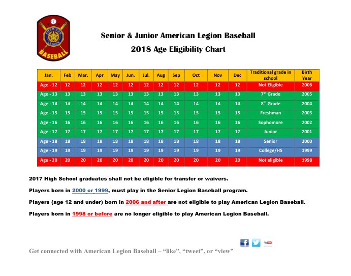 American Legion Baseball Age Chart 2017