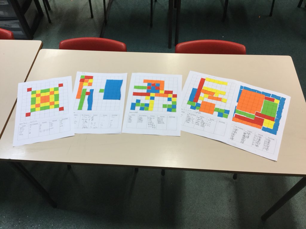 HolyRosaryRC's tweet photo. Pondering fractions, decimals and percentages through art! #puzzleclub @HolyRosaryY5 @HolyRosaryY6 @HolyRosaryhead https://t.co/PrIqpLsjLb