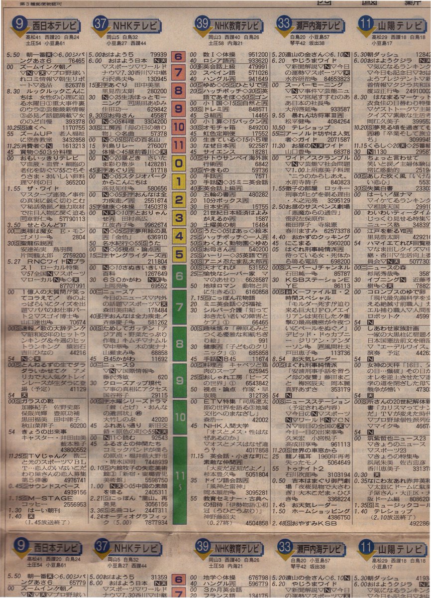 Mz1500 On Twitter 1997 05 07 水 1997 05 08 木 番組表 香川県