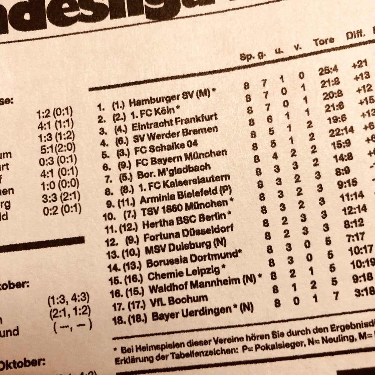 Philipp Köster On Twitter Bundesliga Tabelle Aus Dem