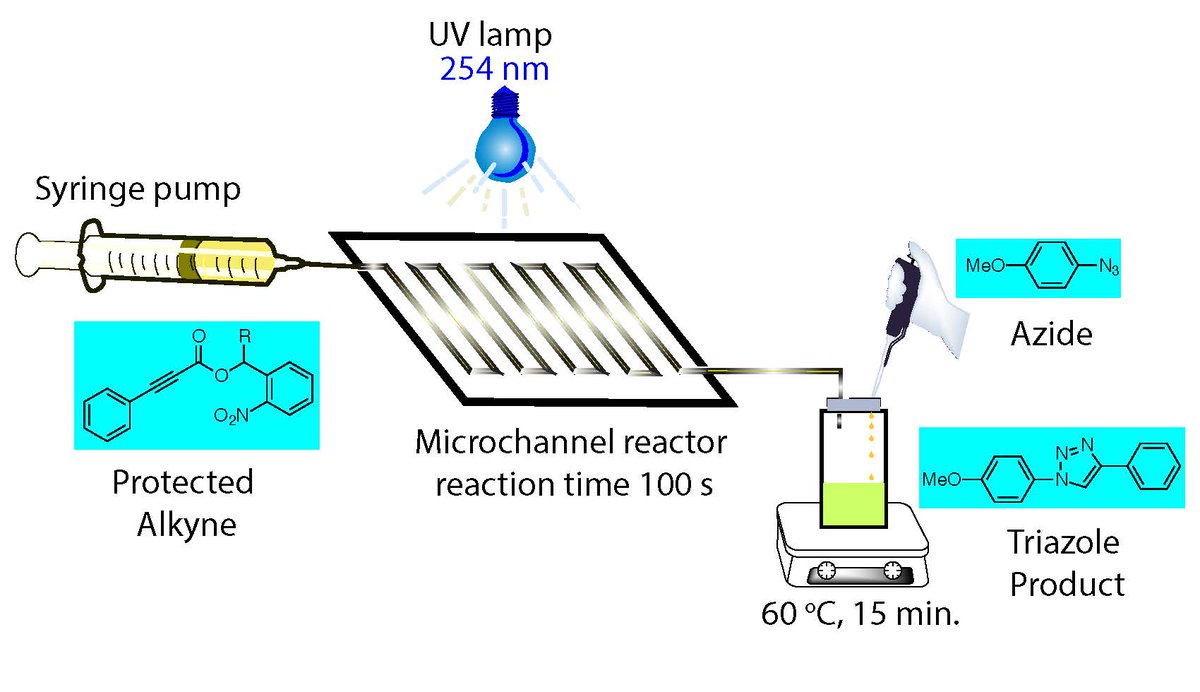 KMothPoulsen's tweet photo. Our Paper @behabtu and @KannNina on "Release of Terminal Alkynes via Tandem Photodeprotection-Decarboxylation of o-Nitrobenzyl Arylpropiolates in a flow microchannel reactor" is accepted @BioconjChem https://t.co/q2xAghbbEW #protectiongroup #photochem https://t.co/fZqOMkHuej