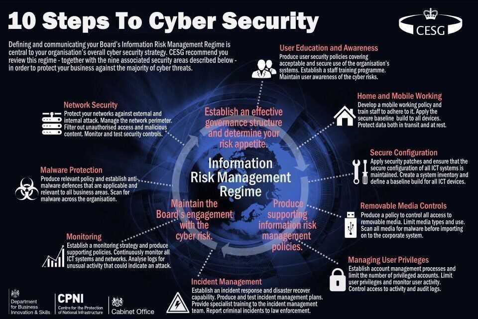 vinod1975's tweet photo. Steps2 #Cybersecurity with #ArtificialIntelligence
➡️ https://t.co/EujIBNqDnF by @vinod1975
#NeuralNetworks #AIPage #VinodsBlog #IPsec #InternetSecurity #DeepLearning #InfoSec #InfoSecurity @MikeQuindazzi @afigueiredo @KirkDBorne @IIoT_World @Ronald_vanLoon @reach2ratan https://t.co/OTVBlGcy6h
