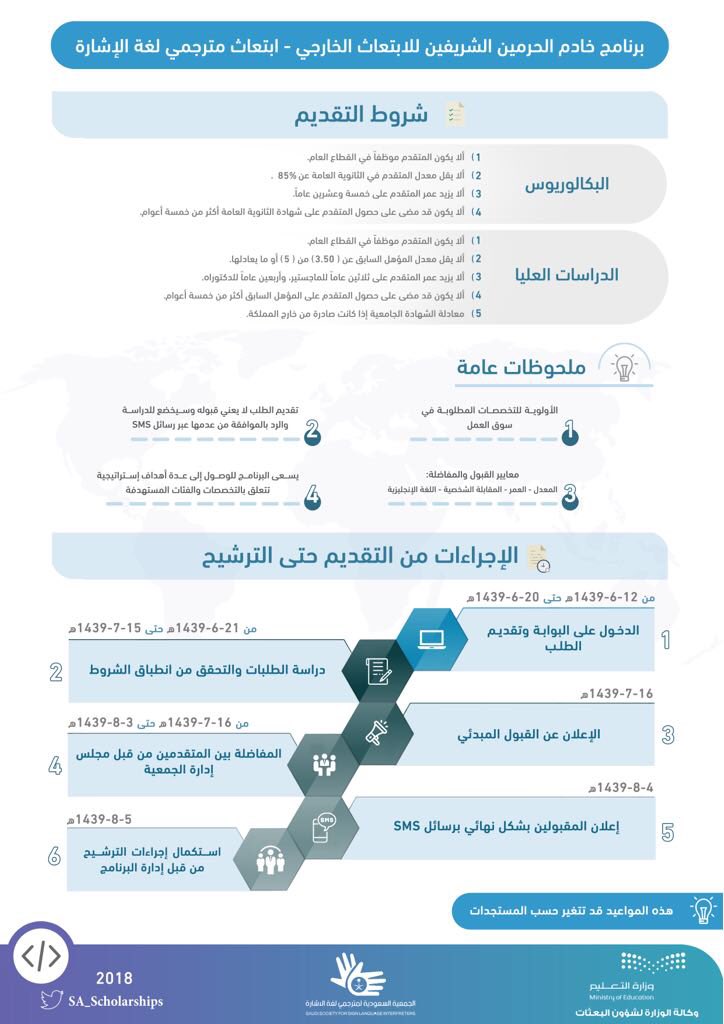 شروط الابتعاث برنامج خادم الحرمين الشريفين