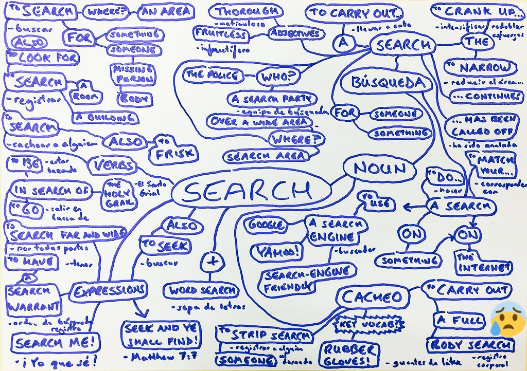 Diferentes usos de la palabra SEARCH:

SEARCH - búsqueda; cacheo; registro

TO DO A SEARCH ON something ON THE INTERNET - hacer una búsqueda en internet 

TO SEARCH - buscar; registrar; cachear a

SEARCH PARTY - equipo de búsqueda 

SEARCH ME! - ¡Yo qué sé!