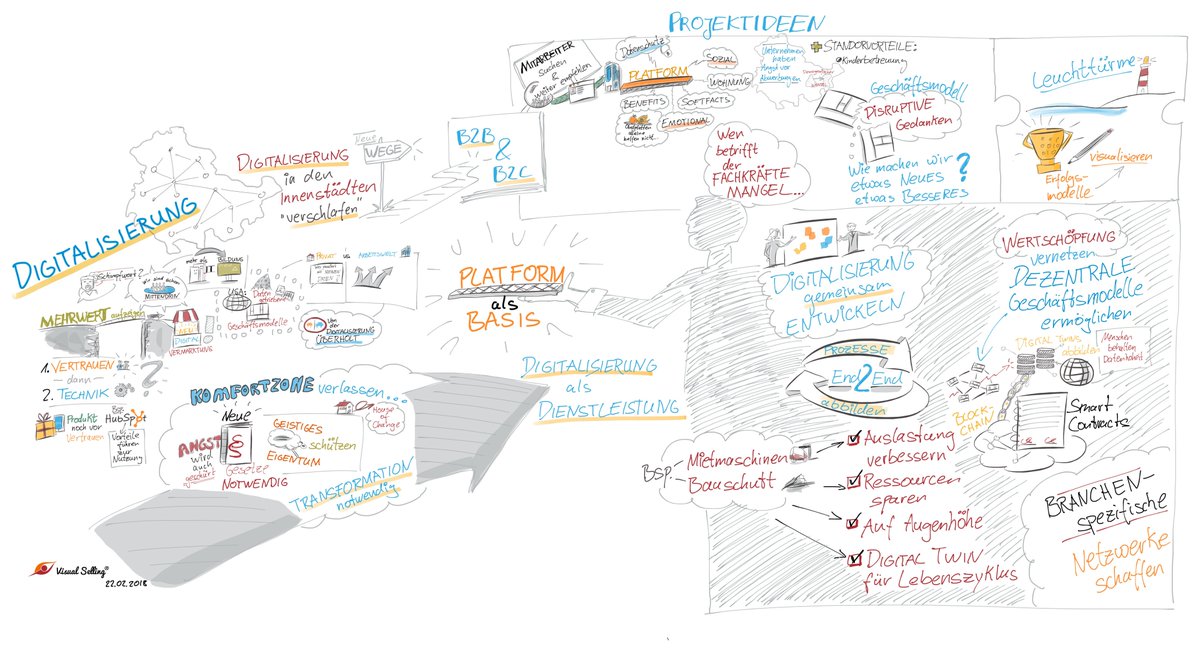 ZentrumIL's tweet image. Vielfältige Ideen und spannende Ansätze entstanden heute beim #Kickoff-Treffen für einen möglichen weiteren #Projektansatz im @kraemerloft. Vielen Dank, Marko Hamel (#VisualSelling), für die tolle, grafische Darstellung unserer #Diskussion!