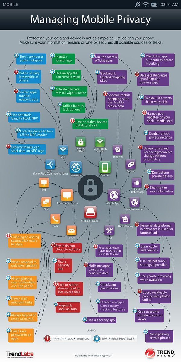 What do we need to know about #mobile #privacy?
#infosec #encryption #Wifi #phishing #CyberAttack #CyberSecurity #iot #Malware #Hacking
cc @Inbound_Mike  <a href="/mikebusby/">Mike Busby</a> <a href="/Spiralytics/">Spiralytics, Inc.- Digital Marketing Agency</a> <a href="/ExtraDigitalUK/">ExtraDigital</a> <a href="/SiyaInfo/">Siya Infotech</a> <a href="/iamjimtaylor/">Jim</a> <a href="/NimeshAGohil/">Nimesh Gohil</a>  <a href="/kevincyu/">Kevin Yu</a> <a href="/davepeck/">Dave Peck</a> <a href="/heeren/">Marilyn Heeren</a> <a href="/gomezp/">ALBERTO GOMEZ PEREZ</a>