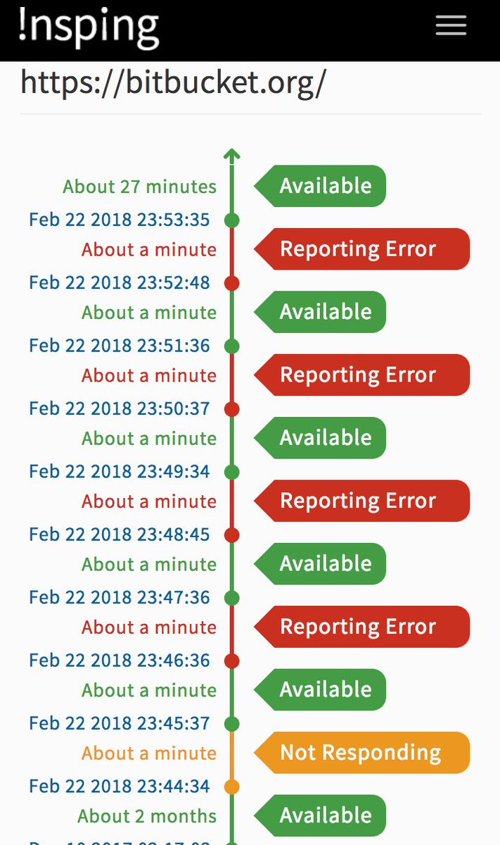 Insping's tweet photo. @marcusbertrand @Bitbucket @StatuspageIO As you have mentioned since 27 mins it up &amp; running but around 45 mins back there are down times. the screen shout shows in detail, it has IST time. https://t.co/VlkOIxjSpK