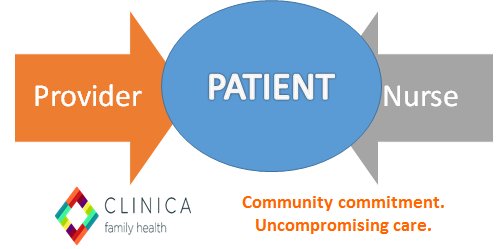 Co-visits are visits shared between a nurse and a provider that enable patients to be seen the same day. This new model increases patient  access to care and staff satisfaction. #PrimaryCareTeams