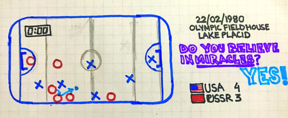 Since it is the 38th anniversary of this extraordinary moment, today’s  #SportGraphs is about the  #MiracleOnIce
