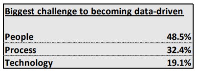 reinaldoniebles's tweet image. La tecnología parece ser el menor de nuestros problemas @felipezapata85 @mijulliard #BiZLab  
newvantage.com/wp-content/upl…