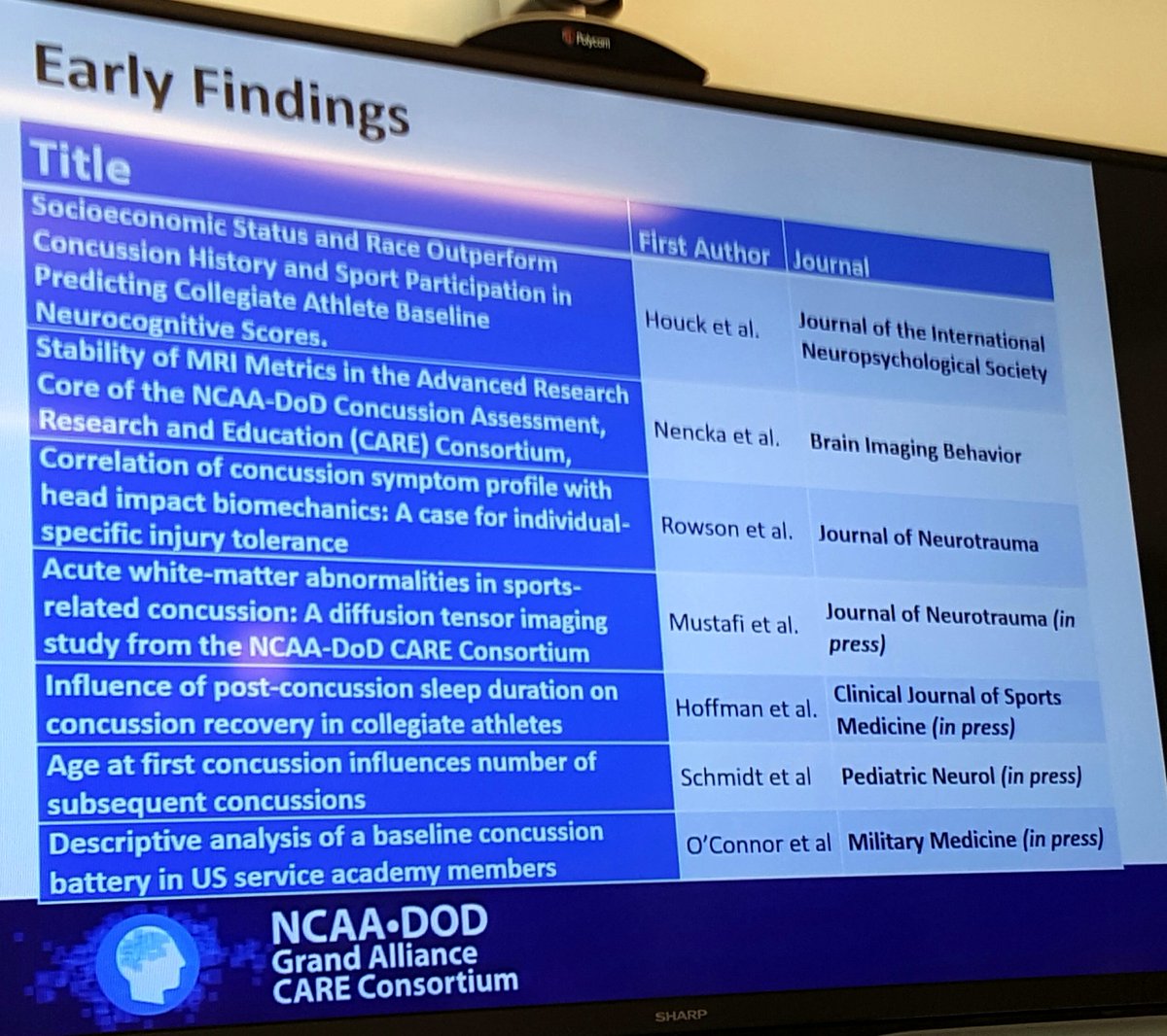 griz1's tweet photo. First peer-reviewed publications from @CareConsortium: some completed & some coming out soon! @NCAA @DeptofDefense @IndianaUniv @UMich @MedicalCollege @UCLA @ANencka @strowson @Stefan_M_Duma #WorkBeingDone https://t.co/ACRqQdCzRI