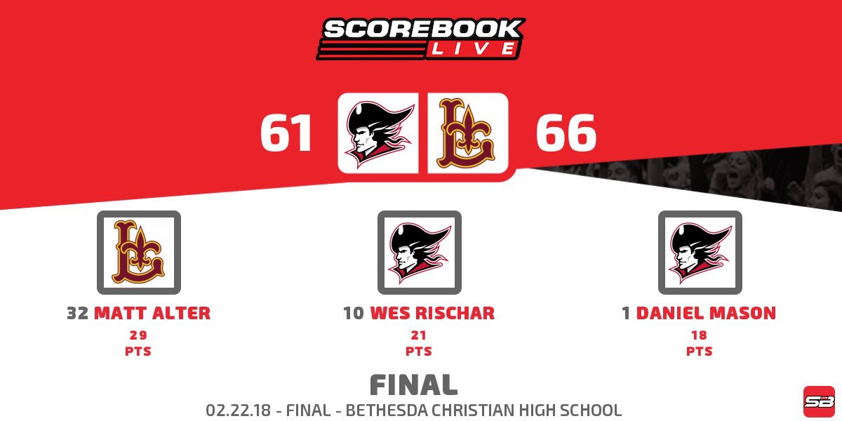 LHSIBasketball's tweet photo. SAINTS WIN!
Saints finish the season at 4-17. 

ALTER W/ 29

@SouthsiderVoice

SAINTS PLAY CCA NEXT TUESDAY IN SECTIONALS @7:00 @ LUTHERAN https://t.co/cYml8KRUs2