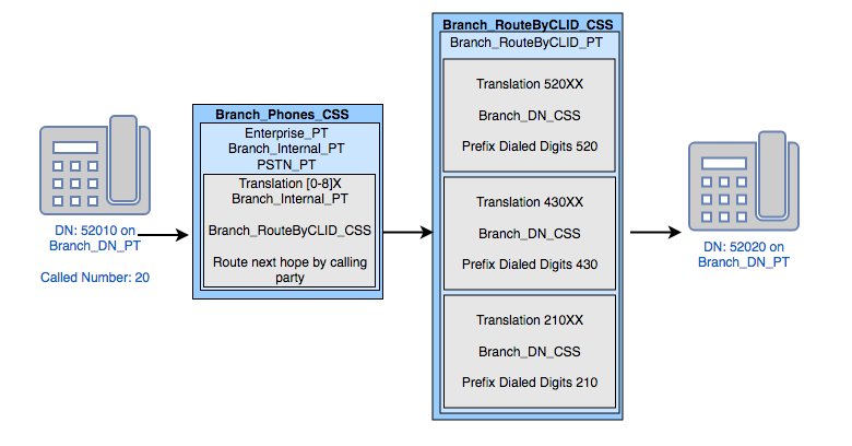 JonsCollabLab's tweet image. Check out my new blog:  Small Office Dial-Plans - mycollablab.org/2018/02/small-…. @WithROVE #CiscoChampion #withROVE #mycollablab