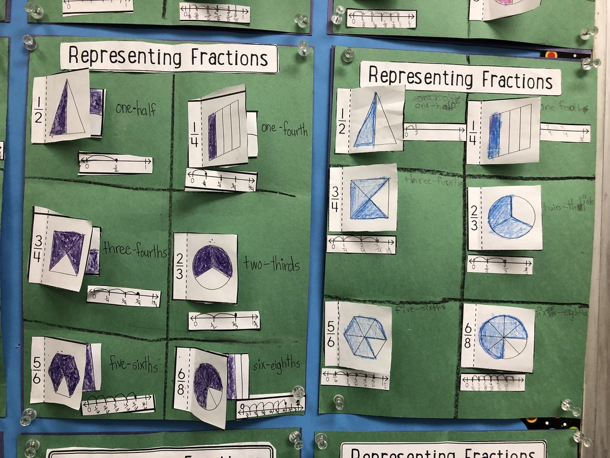 Love to see these 3rd graders  @ 96th Street ES taking fractions to the number line! #LDSouth @LDSuperSouth