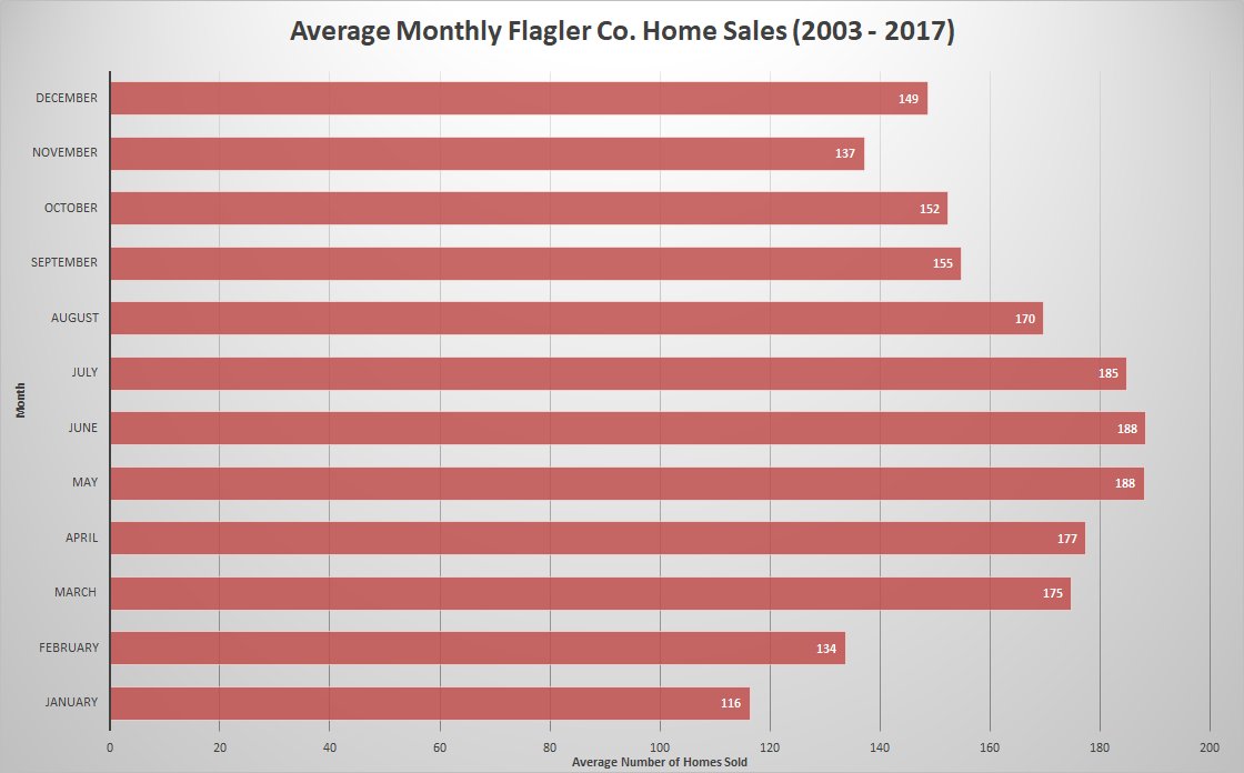 NAR Reports U.S. Existing-home Sales Slumped 3.2 Percent in January - Not to Worry
gotoby.com/news/article/3…