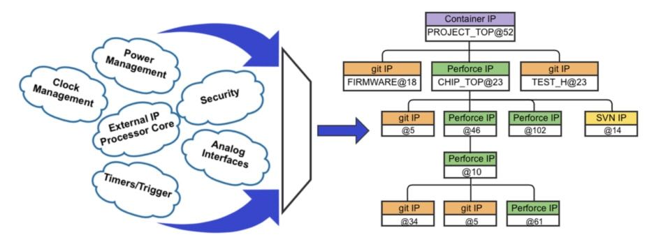 DanielNenni's tweet image. #SoC Design Management with Git buff.ly/2ELRuxV
&quot;#Methodics has learned how to best manage complex SoC design projects by integrating with other popular tools like #Git and #Perforce.&quot;
Read about it on #SemiWiki!