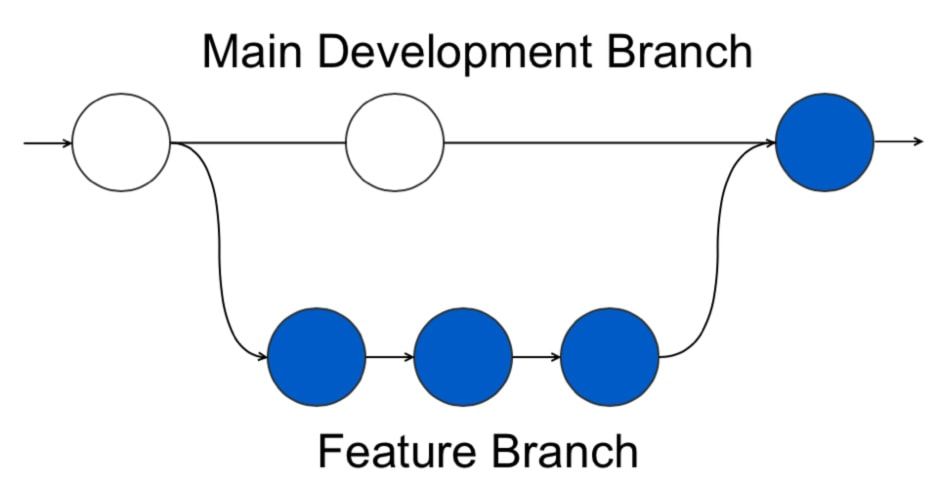 DanielNenni's tweet image. #SoC Design Management with Git buff.ly/2ELRuxV
&quot;#Methodics has learned how to best manage complex SoC design projects by integrating with other popular tools like #Git and #Perforce.&quot;
Read about it on #SemiWiki!