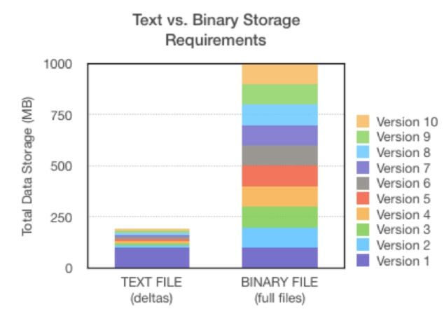 DanielNenni's tweet image. #SoC Design Management with Git buff.ly/2ELRuxV
&quot;#Methodics has learned how to best manage complex SoC design projects by integrating with other popular tools like #Git and #Perforce.&quot;
Read about it on #SemiWiki!