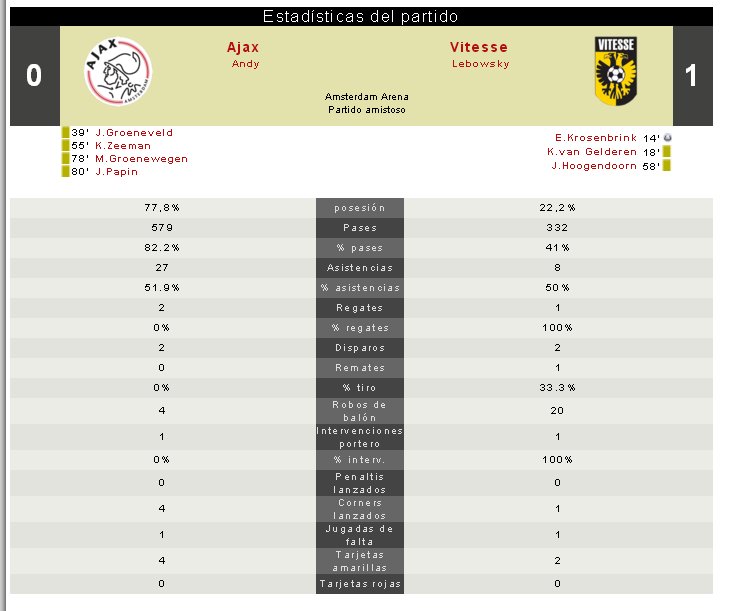 AJAX_FDF's tweet photo. Nueva derrota del Ajas en Amesterdam Arena 0⃣1⃣  -- Partido amistoso https://t.co/bAre32Qkq1