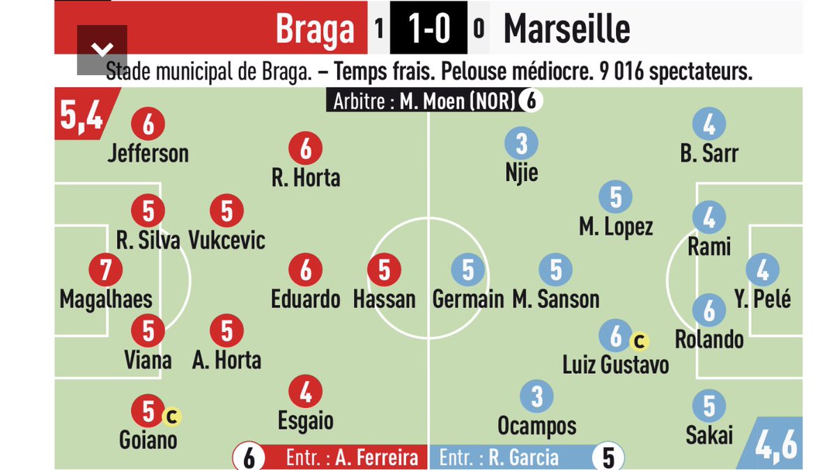 GuillaumeTarpi's tweet image. ⚽️Les notes de @lequipe après #SCBOM. #TeamOM
