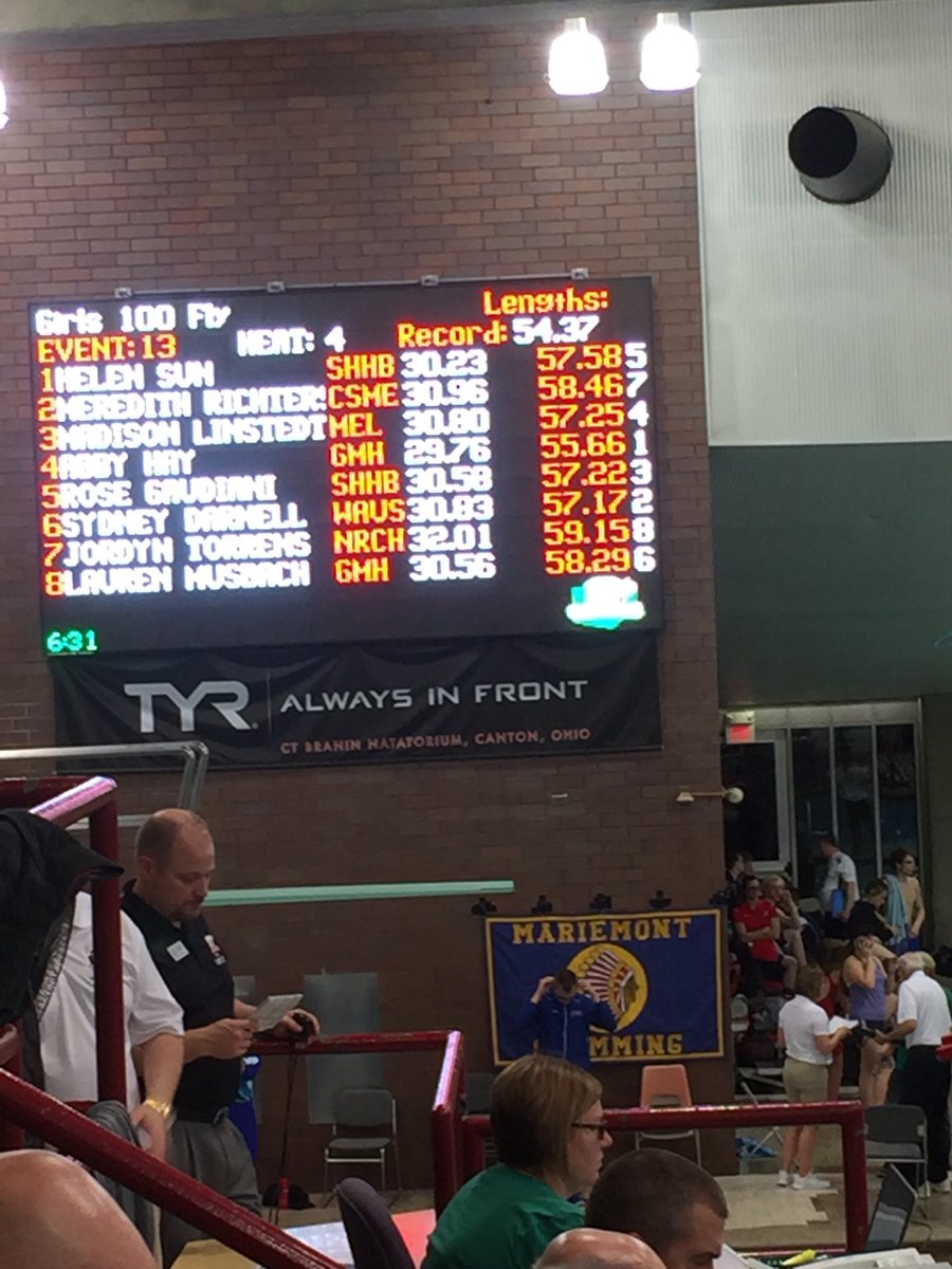 Jordyn finishes 23rd in the state. Great career one of r very best in school history. Thanks to Jordyn &amp; her family for the great memories.